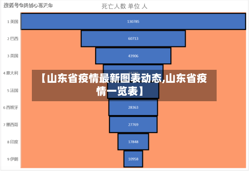 【山东省疫情最新图表动态,山东省疫情一览表】-第3张图片