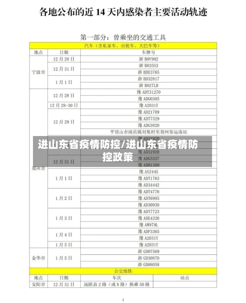 进山东省疫情防控/进山东省疫情防控政策-第3张图片