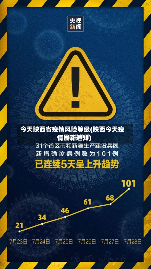 今天陕西省疫情风险等级(陕西今天疫情最新通知)-第3张图片