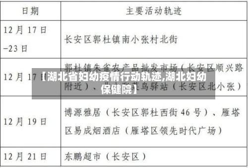 【湖北省妇幼疫情行动轨迹,湖北妇幼保健院】-第1张图片