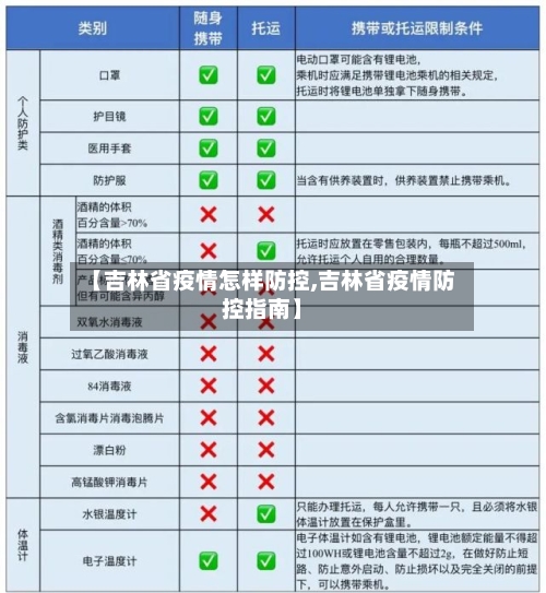 【吉林省疫情怎样防控,吉林省疫情防控指南】-第1张图片
