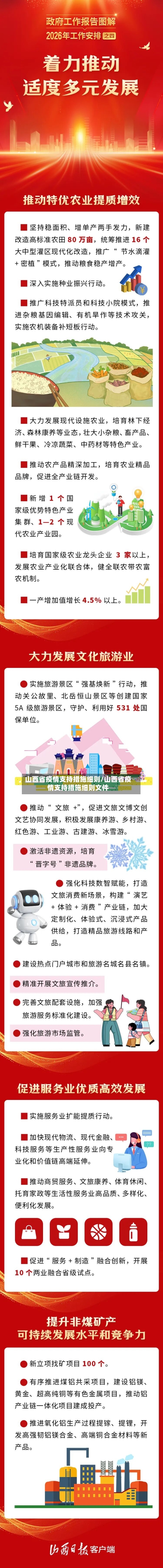 山西省疫情支持措施细则/山西省疫情支持措施细则文件-第1张图片