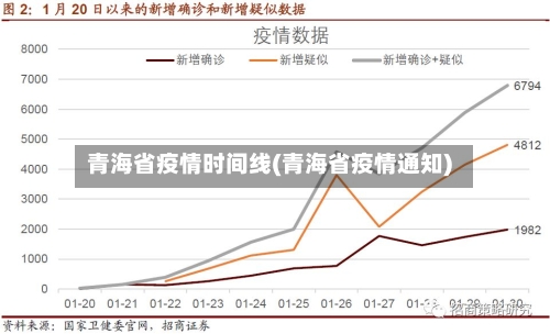 青海省疫情时间线(青海省疫情通知)-第1张图片