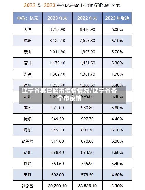 辽宁省其它城市疫情情况/辽宁省各个市疫情-第2张图片