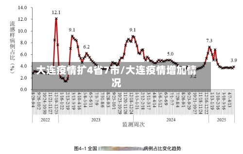 大连疫情扩4省7市/大连疫情增加情况-第1张图片