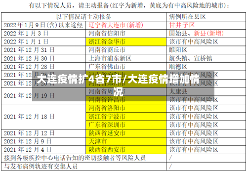 大连疫情扩4省7市/大连疫情增加情况-第3张图片