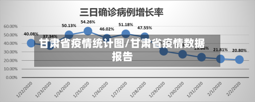 甘肃省疫情统计图/甘肃省疫情数据报告-第1张图片