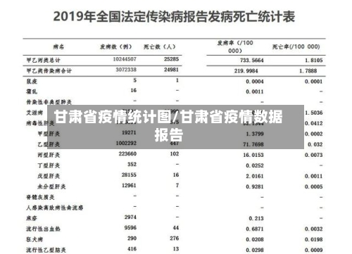 甘肃省疫情统计图/甘肃省疫情数据报告-第2张图片