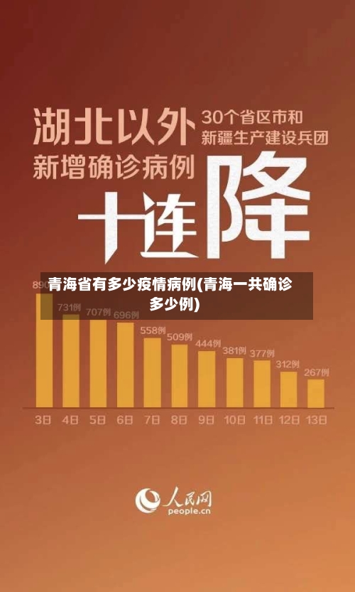 青海省有多少疫情病例(青海一共确诊多少例)-第2张图片