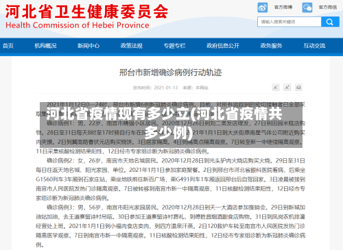 河北省疫情现有多少立(河北省疫情共多少例)-第2张图片