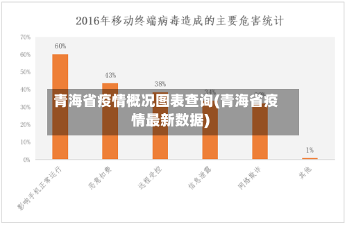 青海省疫情概况图表查询(青海省疫情最新数据)-第3张图片