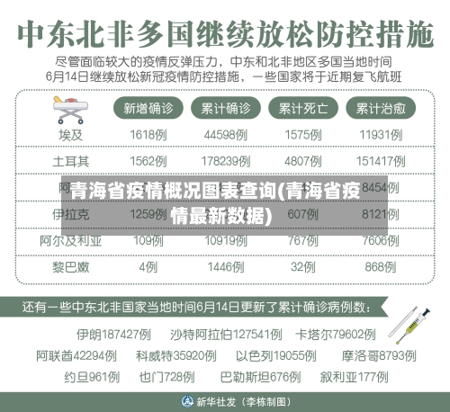 青海省疫情概况图表查询(青海省疫情最新数据)-第1张图片