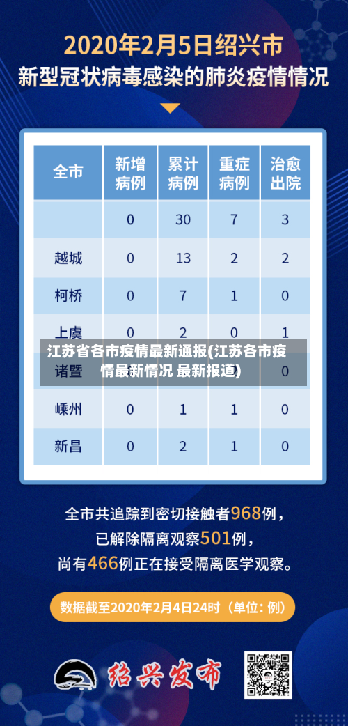 江苏省各市疫情最新通报(江苏各市疫情最新情况 最新报道)-第1张图片