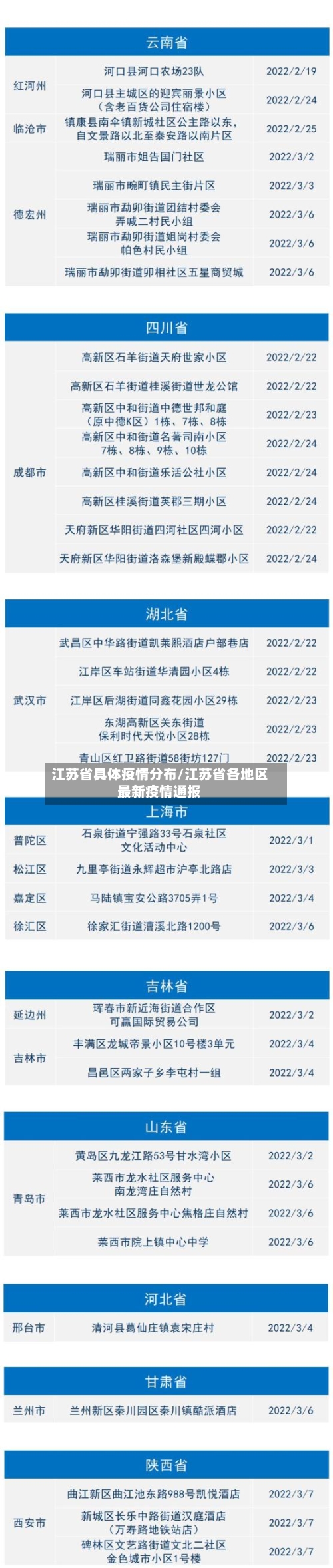 江苏省具体疫情分布/江苏省各地区最新疫情通报-第2张图片