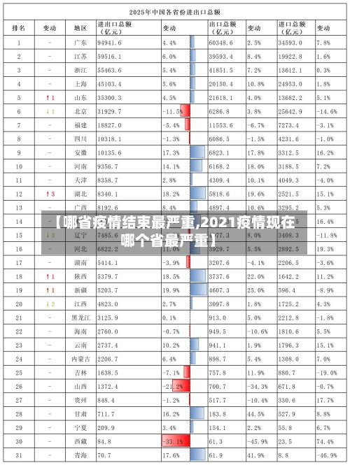 【哪省疫情结束最严重,2021疫情现在哪个省最严重】-第1张图片