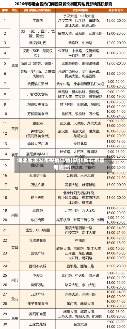 湖北省未公布疫情详情(湖北省发布最新通告)-第1张图片