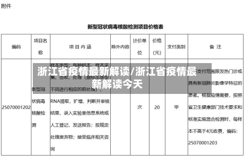 浙江省疫情最新解读/浙江省疫情最新解读今天-第2张图片