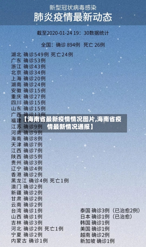 【海南省最新疫情情况图片,海南省疫情最新情况通报】-第3张图片