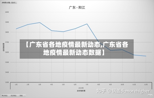 【广东省各地疫情最新动态,广东省各地疫情最新动态数据】-第2张图片