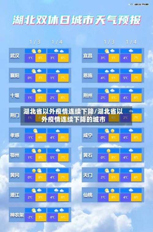 湖北省以外疫情连续下降/湖北省以外疫情连续下降的城市-第1张图片