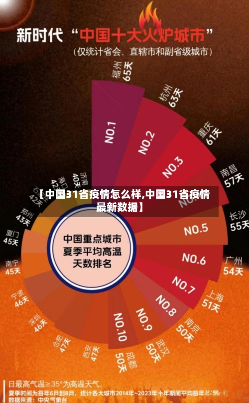 【中国31省疫情怎么样,中国31省疫情最新数据】-第1张图片