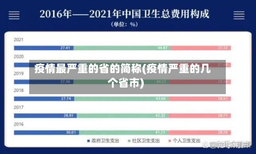 疫情最严重的省的简称(疫情严重的几个省市)-第1张图片
