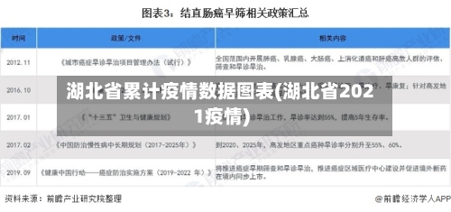 湖北省累计疫情数据图表(湖北省2021疫情)-第2张图片