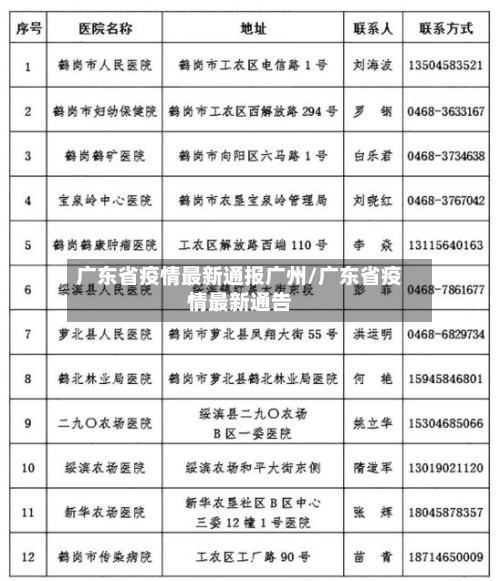 广东省疫情最新通报广州/广东省疫情最新通告-第2张图片