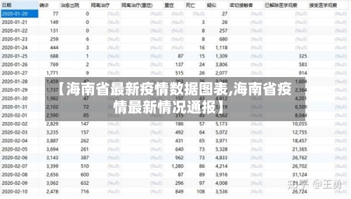 【海南省最新疫情数据图表,海南省疫情最新情况通报】-第1张图片