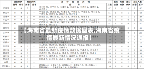 【海南省最新疫情数据图表,海南省疫情最新情况通报】-第2张图片