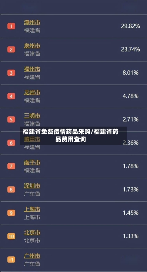 福建省免费疫情药品采购/福建省药品费用查询-第2张图片