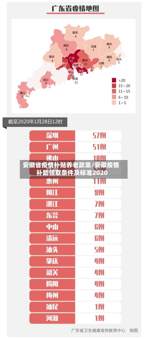 安徽省疫情补贴养老政策/安徽疫情补助领取条件及标准2020-第1张图片