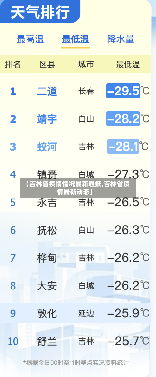 【吉林省疫情情况最新通报,吉林省疫情最新动态】-第3张图片