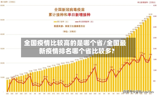 全国疫情比较高的是哪个省/全国最新疫情排名哪个省比较多?-第1张图片