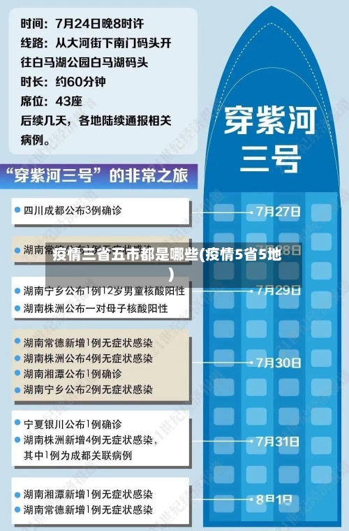 疫情三省五市都是哪些(疫情5省5地)-第1张图片