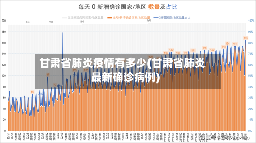 甘肃省肺炎疫情有多少(甘肃省肺炎最新确诊病例)-第1张图片