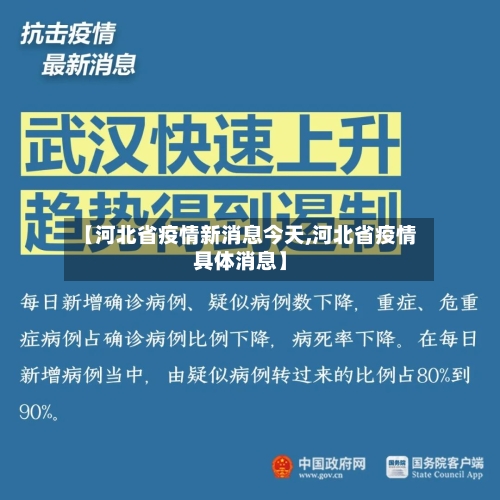 【河北省疫情新消息今天,河北省疫情具体消息】-第2张图片