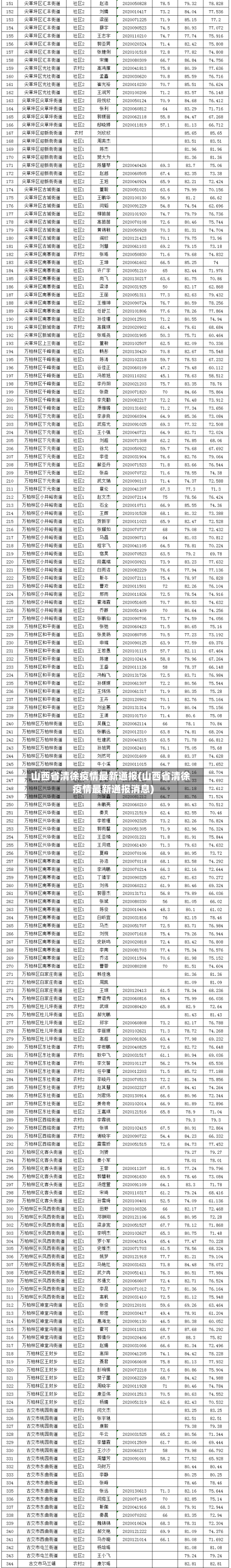 山西省清徐疫情最新通报(山西省清徐疫情最新通报消息)-第3张图片
