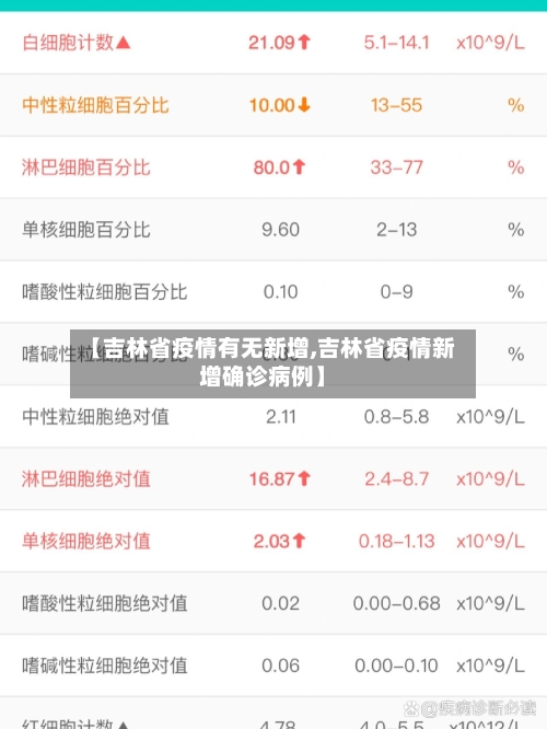 【吉林省疫情有无新增,吉林省疫情新增确诊病例】-第1张图片