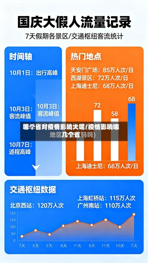 哪个省对疫情影响大呢/疫情影响哪几个省-第3张图片