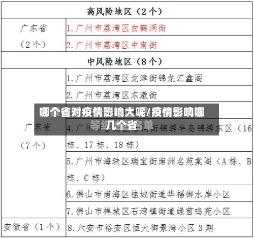 哪个省对疫情影响大呢/疫情影响哪几个省-第2张图片