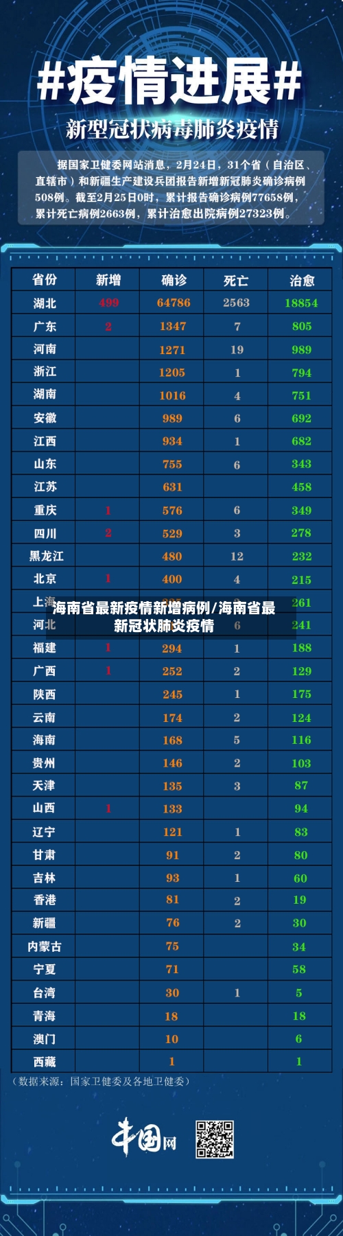 海南省最新疫情新增病例/海南省最新冠状肺炎疫情-第1张图片