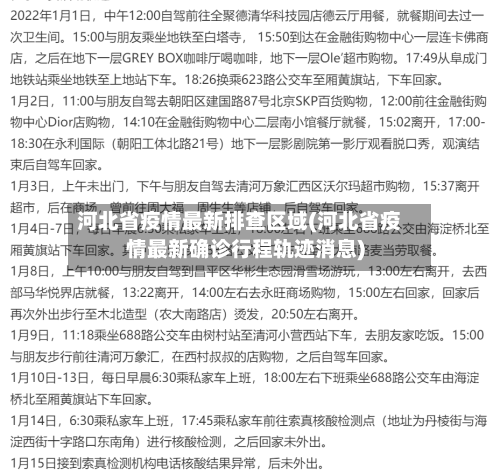 河北省疫情最新排查区域(河北省疫情最新确诊行程轨迹消息)-第2张图片
