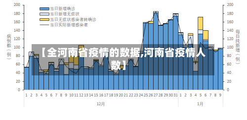 【全河南省疫情的数据,河南省疫情人数】-第2张图片
