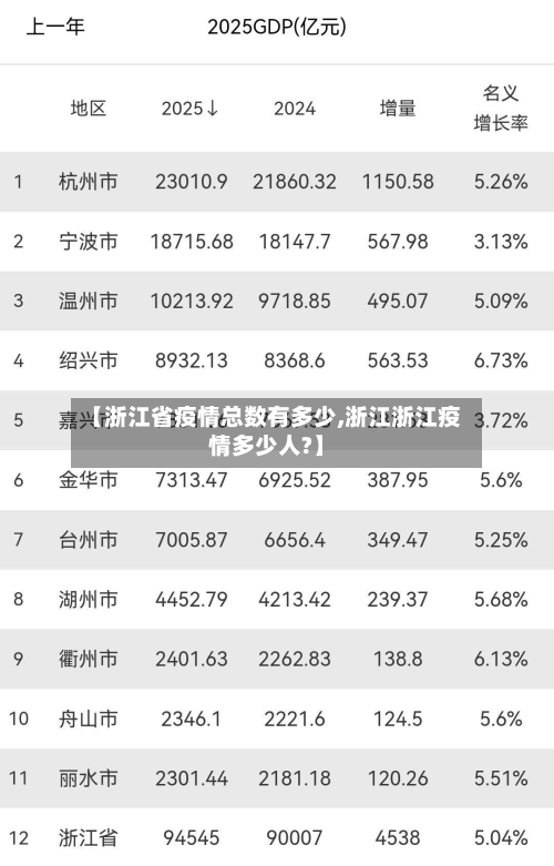 【浙江省疫情总数有多少,浙江浙江疫情多少人?】-第3张图片