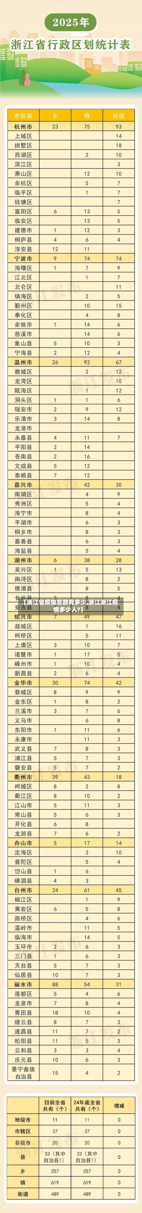 【浙江省疫情总数有多少,浙江浙江疫情多少人?】-第1张图片