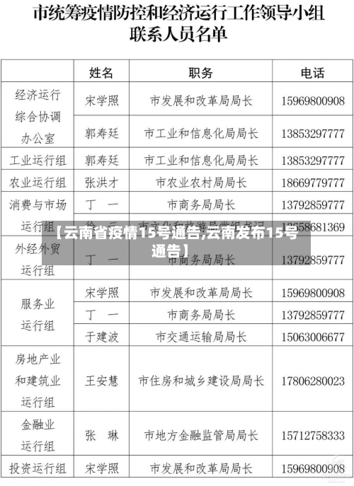 【云南省疫情15号通告,云南发布15号通告】-第1张图片