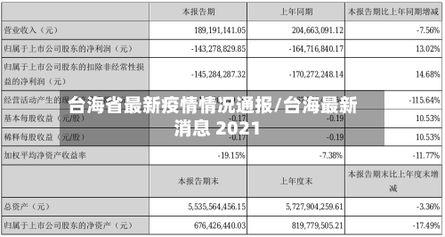 台海省最新疫情情况通报/台海最新消息 2021-第2张图片