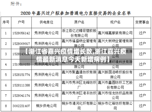 【渐江省嘉兴疫情增长数,浙江嘉兴疫情最新消息今天新增病例】-第2张图片