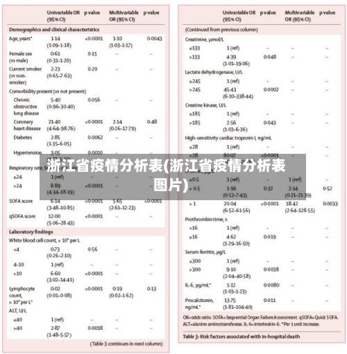 浙江省疫情分析表(浙江省疫情分析表图片)-第2张图片